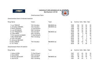 CHEVROLET MTB-HESSENCUP 2005 Bad Nauheim 3.07.05 ...