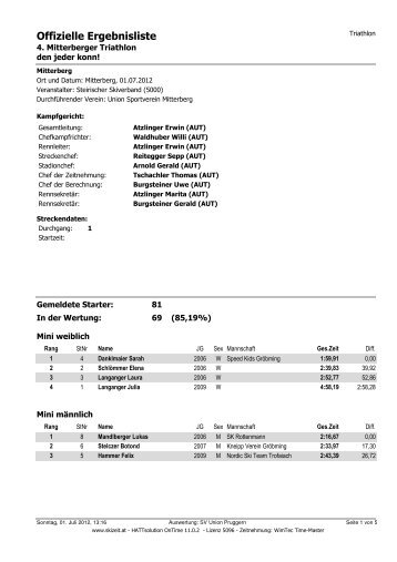 Ergebnisliste Komplett