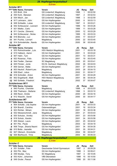 29. Hopfengartenpokallauf 29. Hopfengartenpokallauf - No-IP.com