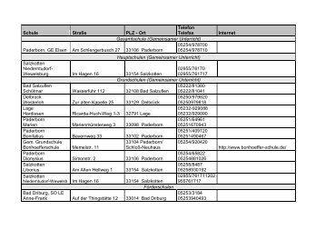 Schule Straße PLZ - Ort Telefon Telefax Internet Gesamtschule ...