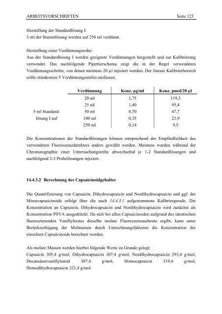 Capsaicinoide in frischem und verarbeitetem Gewürzpaprika