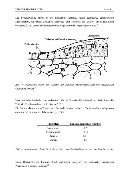 Capsaicinoide in frischem und verarbeitetem Gewürzpaprika