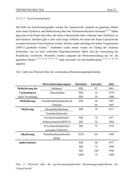 Capsaicinoide in frischem und verarbeitetem Gewürzpaprika