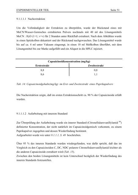 Capsaicinoide in frischem und verarbeitetem Gewürzpaprika