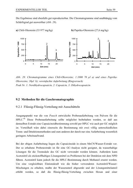 Capsaicinoide in frischem und verarbeitetem Gewürzpaprika