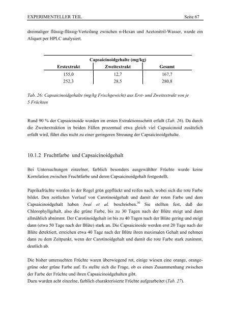 Capsaicinoide in frischem und verarbeitetem Gewürzpaprika