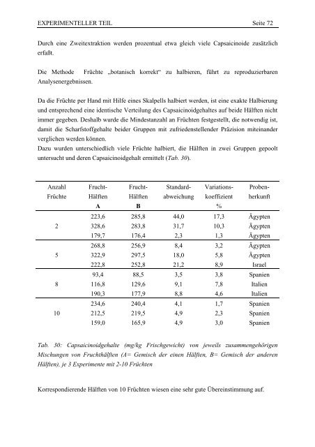 Capsaicinoide in frischem und verarbeitetem Gewürzpaprika