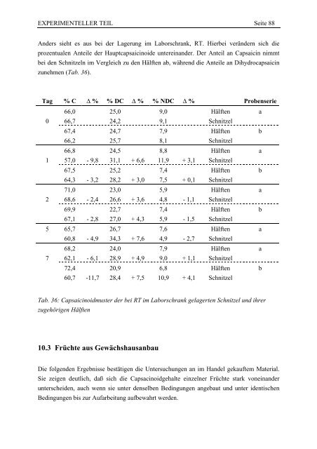 Capsaicinoide in frischem und verarbeitetem Gewürzpaprika