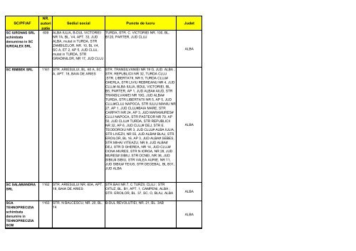 lista operatorilor aut sa efectueze operatiuni cu metale ... - anpc