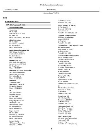 LSU Licensee List arranged by Product Category with