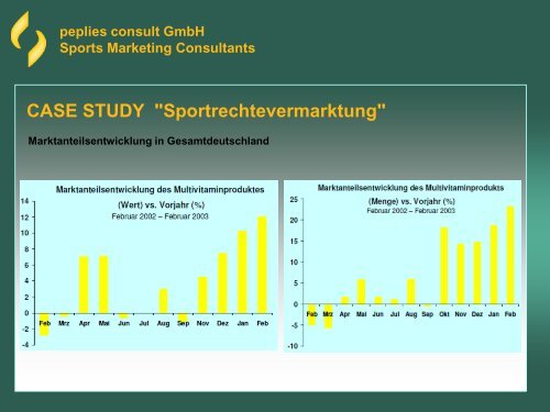 peplies consult GmbH Sports Marketing Consultants CASE STUDY