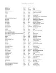 Final Attendee List - Sustainable Packaging Coalition