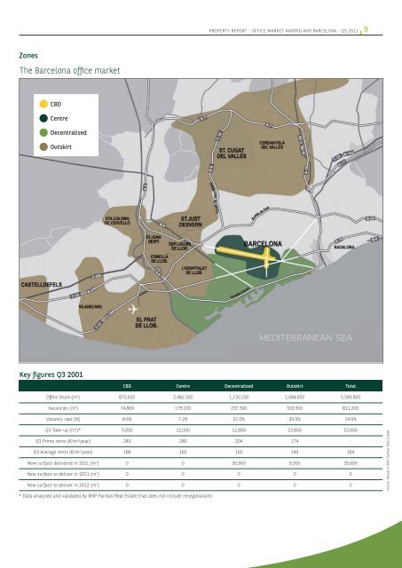 OFFICE MARKET MADRID AND BARCELONA - monitorimmobiliare.it