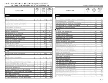 Table B-2 Status of Installations With FY98 - denix