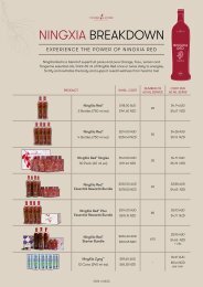 NingXia Cost Per Serve Breakdown