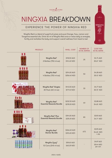 NingXia Cost Per Serve Breakdown