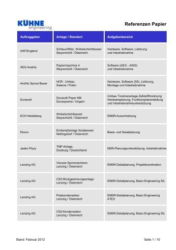 Referenzen Papier - KÜHNE engineering GmbH