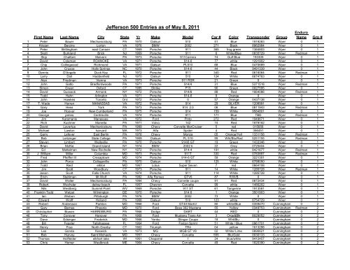 Jefferson 500 Entries as of May 8, 2011