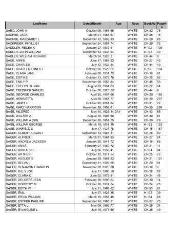 LastName DateOfDeath Age Race BookNo PageN o SABO, JOHN A ...