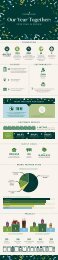 2025 year-in-review infographic