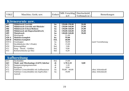 Verrechnungssätze ab 2012 - Maschinen- und Betriebshilfsring ...