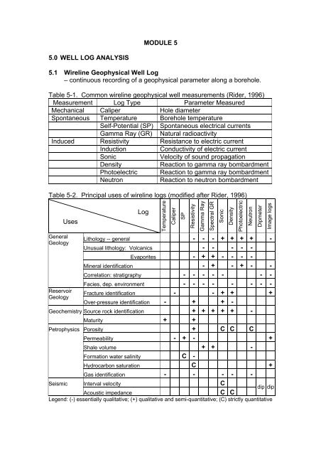 CNPA BASIC PETROLEUM GEOLOGY TRAINING - CCOP