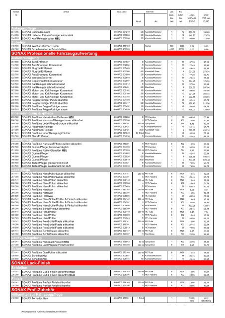 PREISLISTE - Sonax