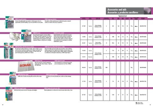 sonax catalogo - abraxas distribuciones sa