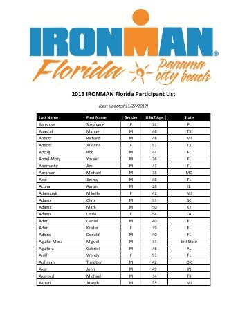 2013 IRONMAN Florida Participant List
