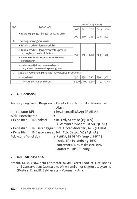 Pengelolaan Hasil Hutan Bukan Kayu Non Fem (Food ... - FORDA