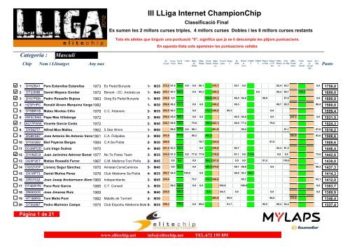 III LLiga Internet ChampionChip - Elitechip