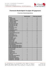 Chemische Beständigkeit Acrylglas GS (gegossen)