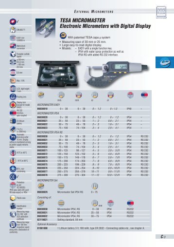 TESA MICROMASTER Electronic Micrometers with Digital Display