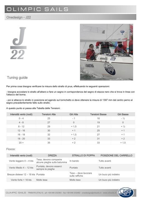 Tuning guide - Olimpic Sails