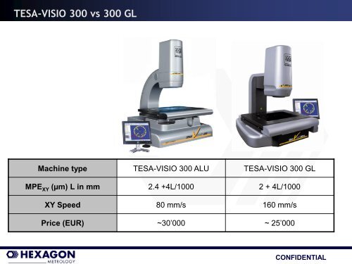 300 tesa for sale visio