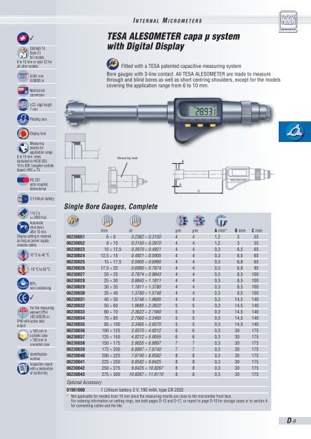 TESA ALESOMETER capa µ system with Digital Display