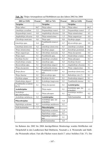 Untersuchung zur Bedeutung und Lebensweise phytophager Thripse