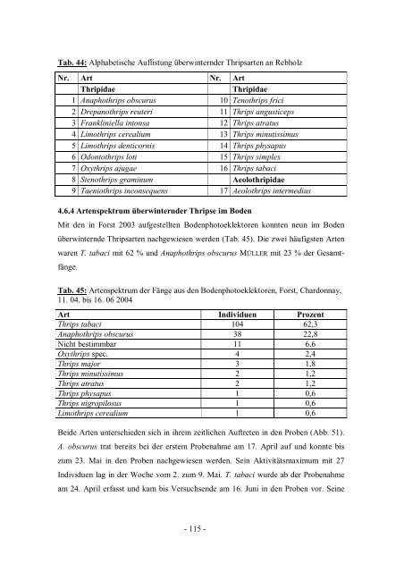 Untersuchung zur Bedeutung und Lebensweise phytophager Thripse