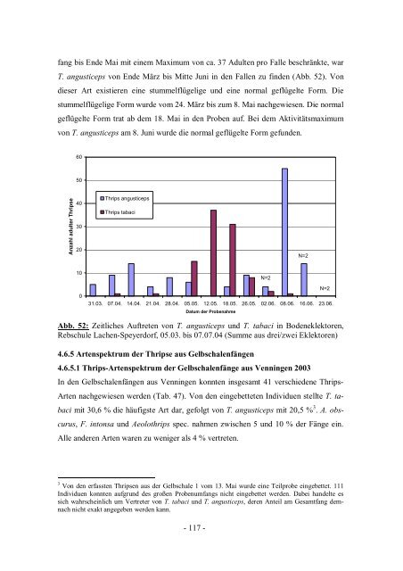 Untersuchung zur Bedeutung und Lebensweise phytophager Thripse