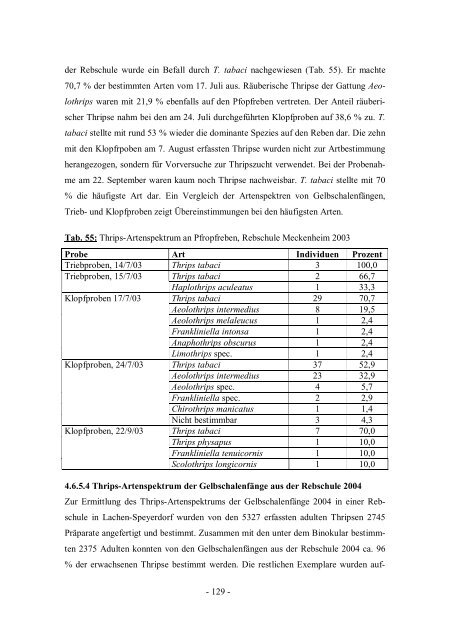 Untersuchung zur Bedeutung und Lebensweise phytophager Thripse