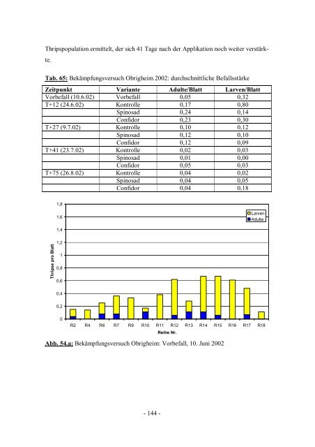 Untersuchung zur Bedeutung und Lebensweise phytophager Thripse