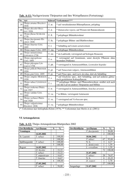 Untersuchung zur Bedeutung und Lebensweise phytophager Thripse