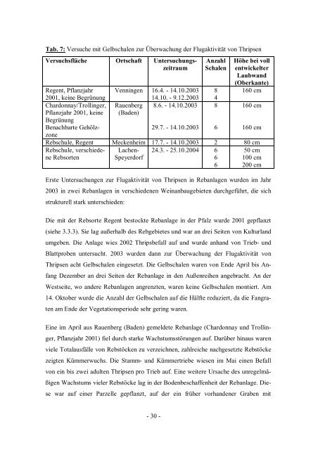 Untersuchung zur Bedeutung und Lebensweise phytophager Thripse