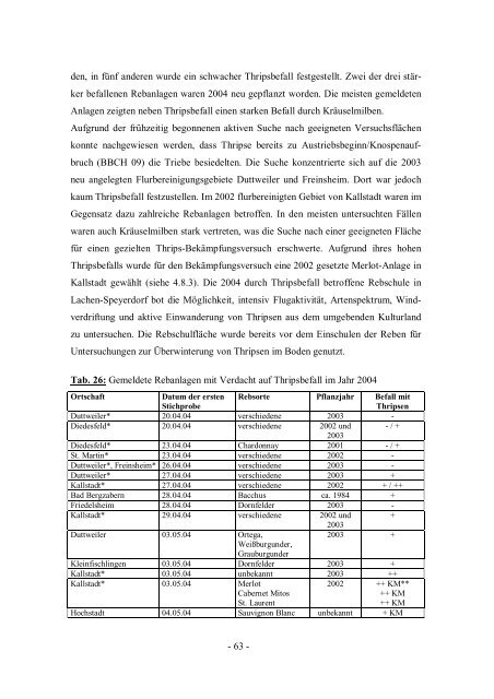 Untersuchung zur Bedeutung und Lebensweise phytophager Thripse