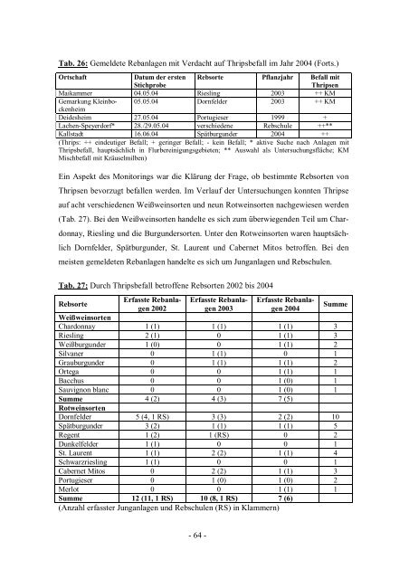 Untersuchung zur Bedeutung und Lebensweise phytophager Thripse