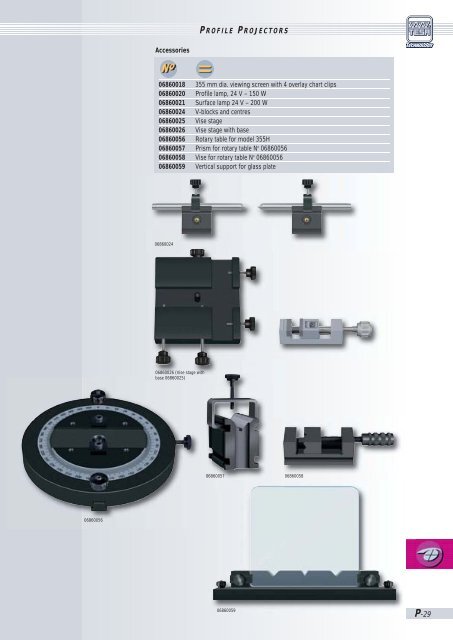 TESA-SCOPE II 300V or 300V Plus