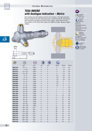 TESA IMICRO with Analogue Indication – Metric