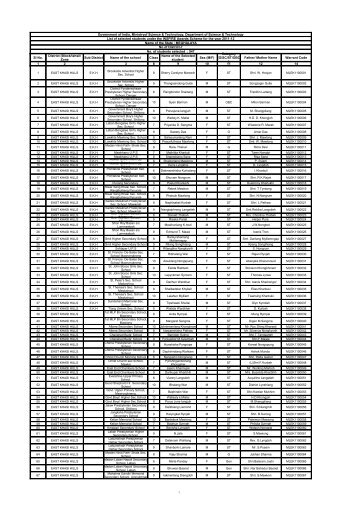 List - Department of Science & Technology