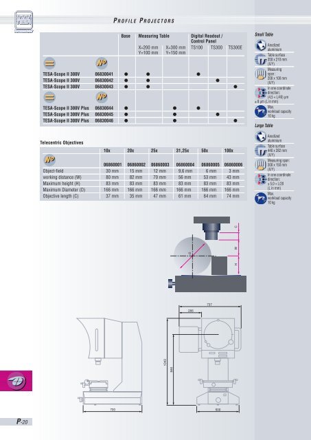 TESA-SCOPE II 300V or 300V Plus - Microtes