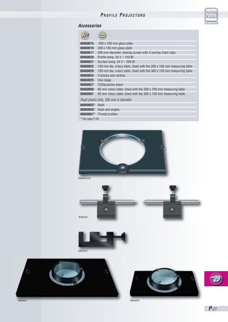 TESA-SCOPE II 300V or 300V Plus - Microtes